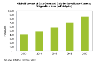 video surveillance global market through 2017