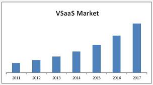 VSaaS_market