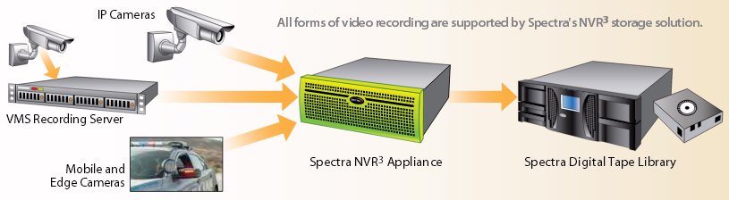 spectra_nvr3