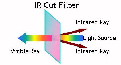 IR_cut_filter