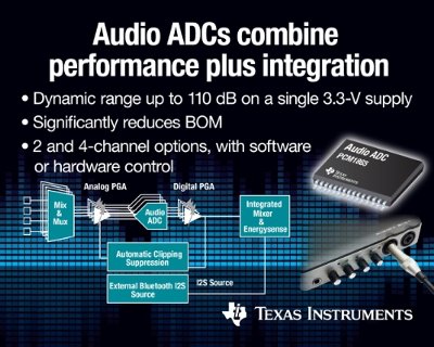 Audio ADCs combine professional performance with portable integration