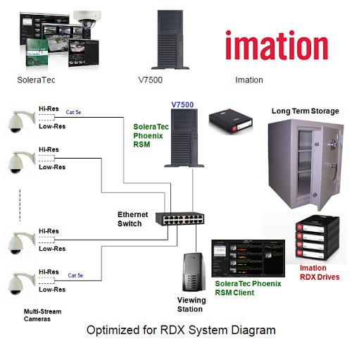 VNS_Imation_Soleratec_RDX