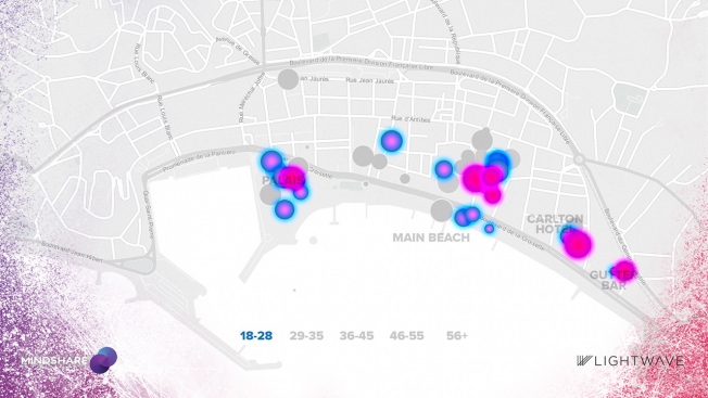 mindshare biometrics