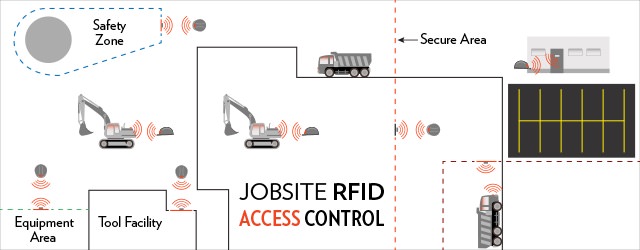 Jobsite RFID Access Control