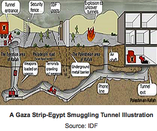 tunnel_detection