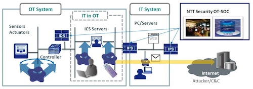 NTT_Security_diag