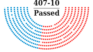 STOP School Violence Act passed