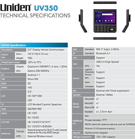 specification-UV350