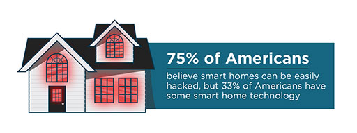 smart home hackability