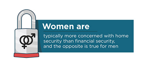 women-financial home security fears