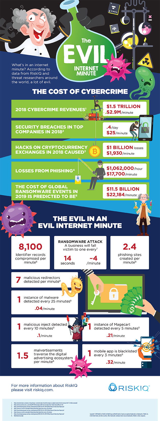 The Evil Internet Minute Infographic