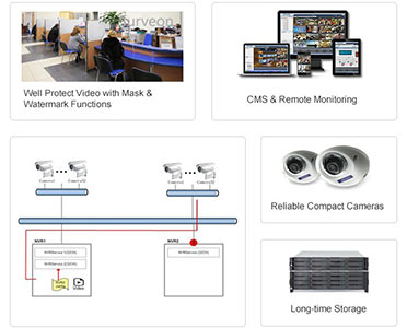 Surveon-Makes-the-Differences-in-Bank-Surveillance