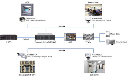 System-Architecture