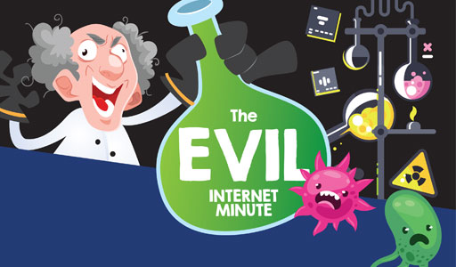 The Evil Internet Minute