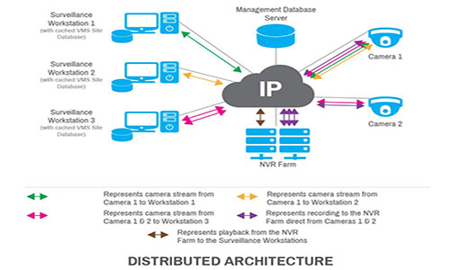 Article-Graphic-Distributed-Architecture