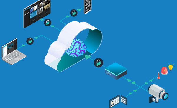 Arcules Integrated Video Cloud