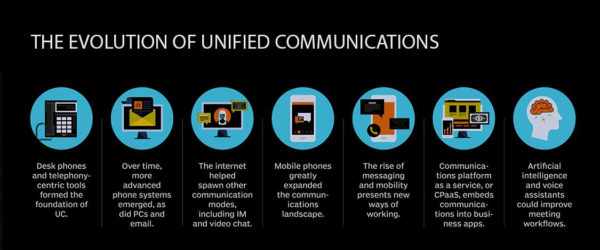 Commend Unified Communications