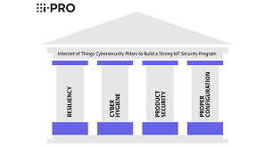 i-PRO Shares IoT Pillars of Cybersecurity for CySecurity Awareness Month 